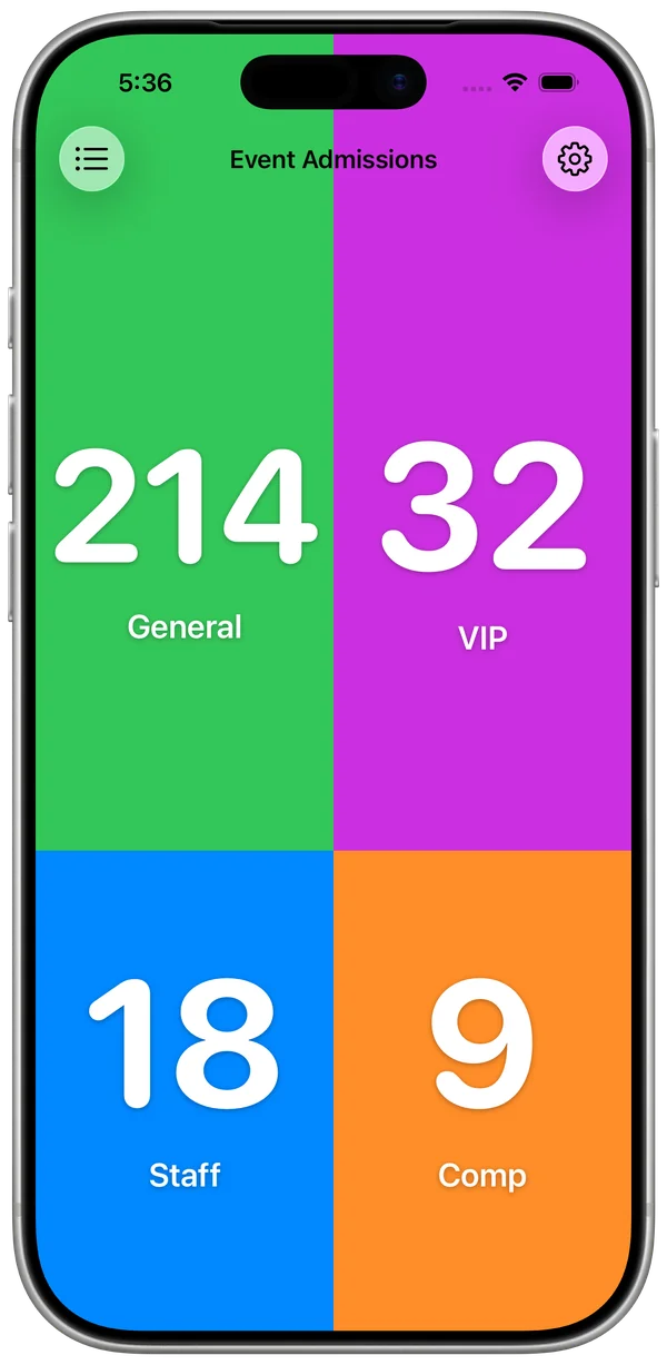 Example event admissions tally in KeepCount