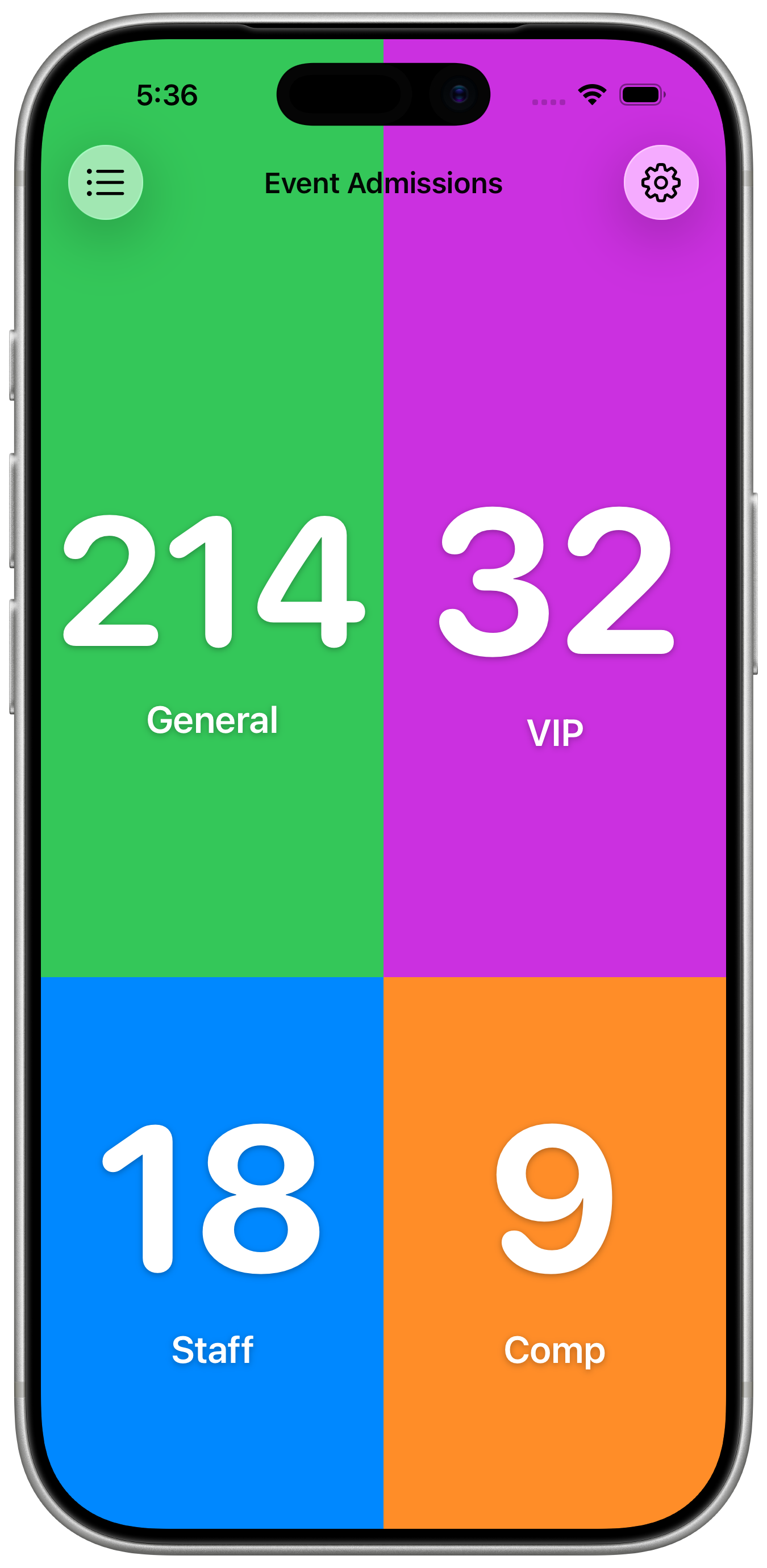 Event admissions counters in KeepCount